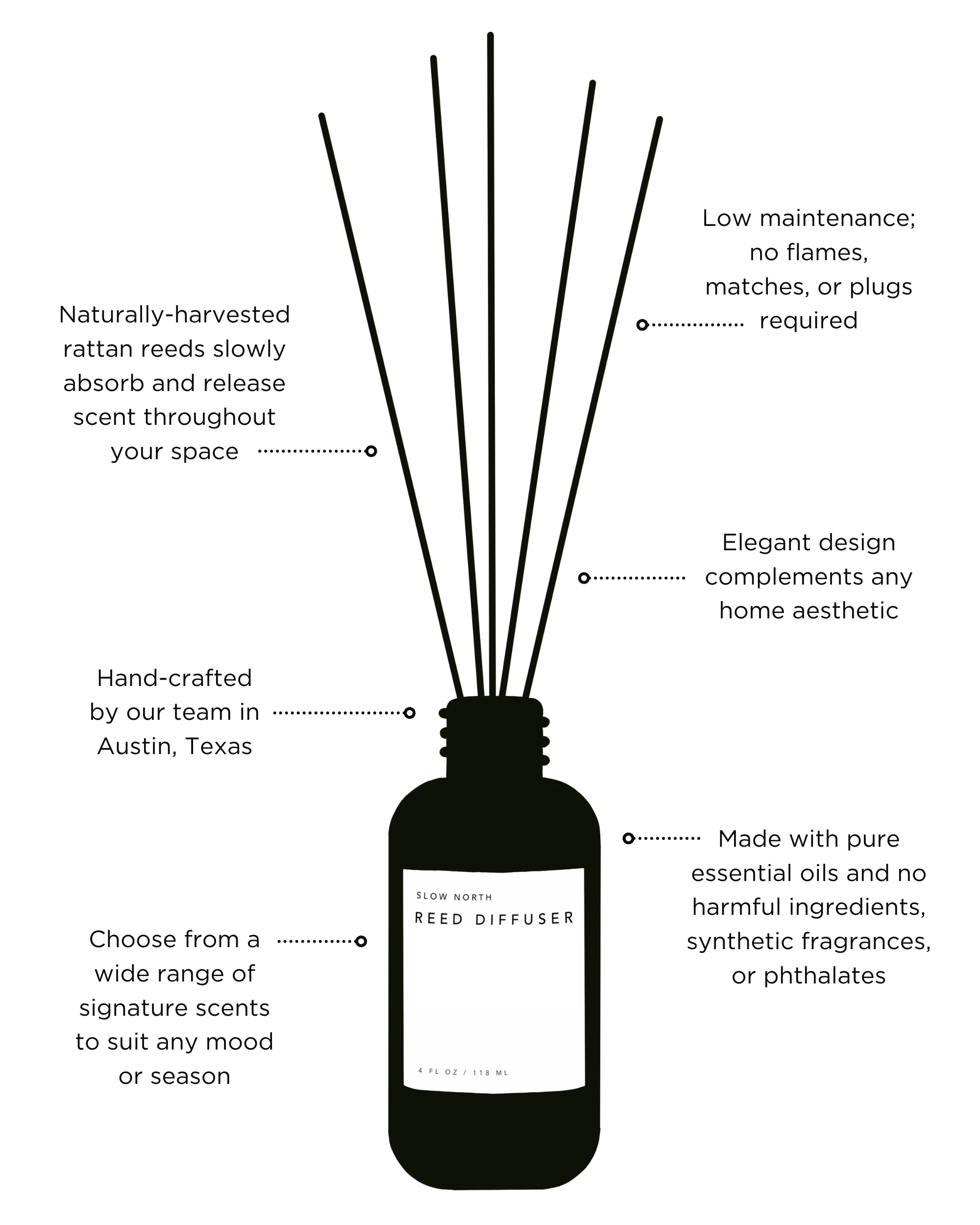 Shangri-La - Reed Diffuser